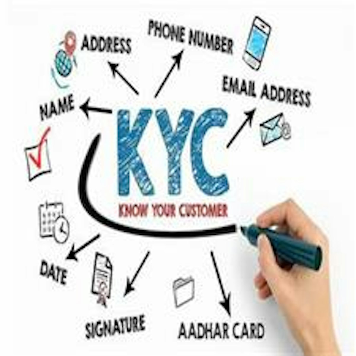 sebi-amends-master-circular-on-kyc-norms-for-kras-integration-with